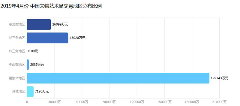 2019年中国工艺品市场研究报告 市场交易现状及发展趋势分析