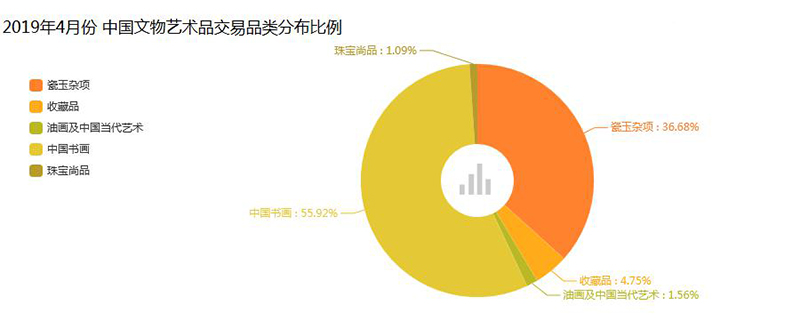 2019年中国工艺品市场研究报告 市场交易现状及发展趋势分析