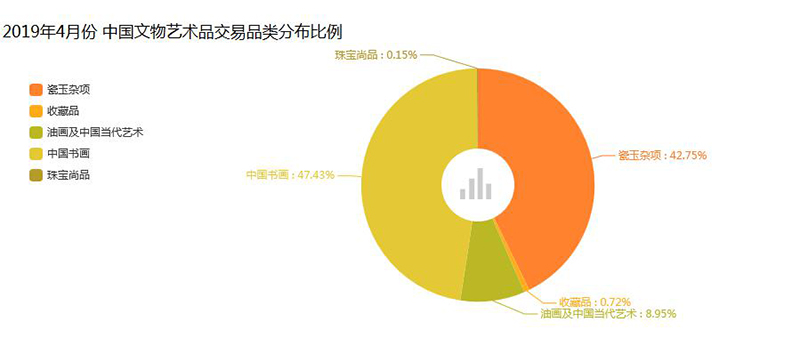 2019年中国工艺品市场研究报告 市场交易现状及发展趋势分析