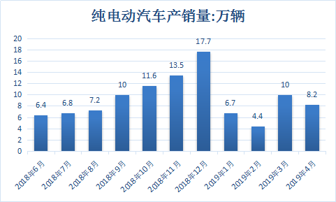 2019年中国新能源行业发展趋势深度调研分析