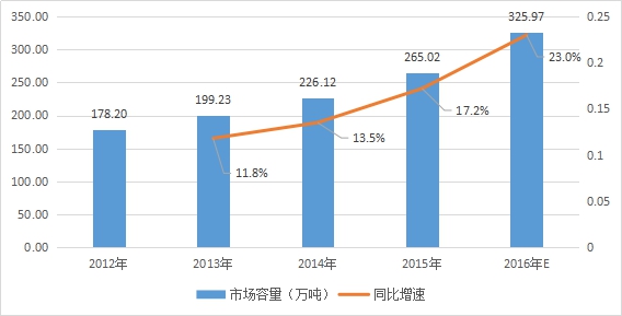 2019年中国装配式建筑行业市场规模分析及市场容量深度调研