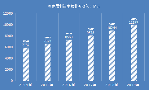 2018年中国全屋定制行业分析及家居制造主营收市场预测报告