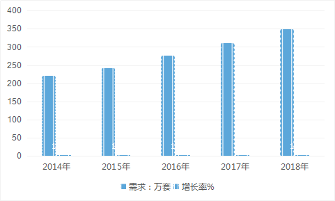 2019年中国悬架空气弹簧行业市场需求调研及速增趋势分析
