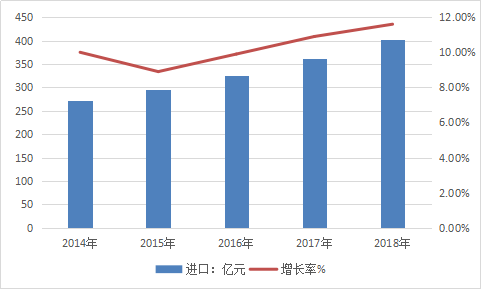 2019年中国空气弹簧行业现状及市场销售收入分析研究报告