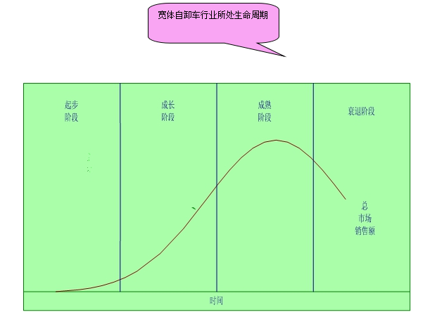 2019年中国宽体自卸车行业现状分析及产业规模调研研究