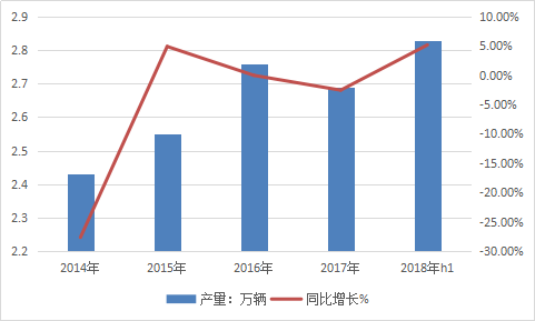 2019年中国宽体自卸车行业现状分析及产业规模调研研究