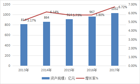 2019年中国智慧环保行业现状及市场规模深度调研分析