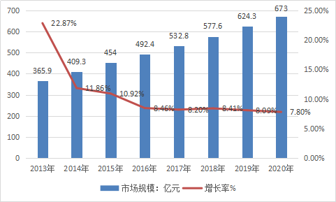 2019年中国户外运动服饰行业现状调研及前景研究分析