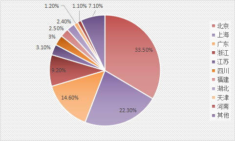 新零售业调查报告 2019中国新零售产业市场深度调研分析