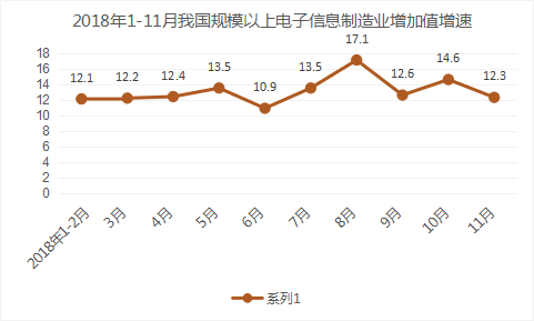 2019年中国电子信息行业调查报告