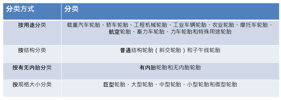 2019全球汽车轮胎市场分析及供给与需求情况分析