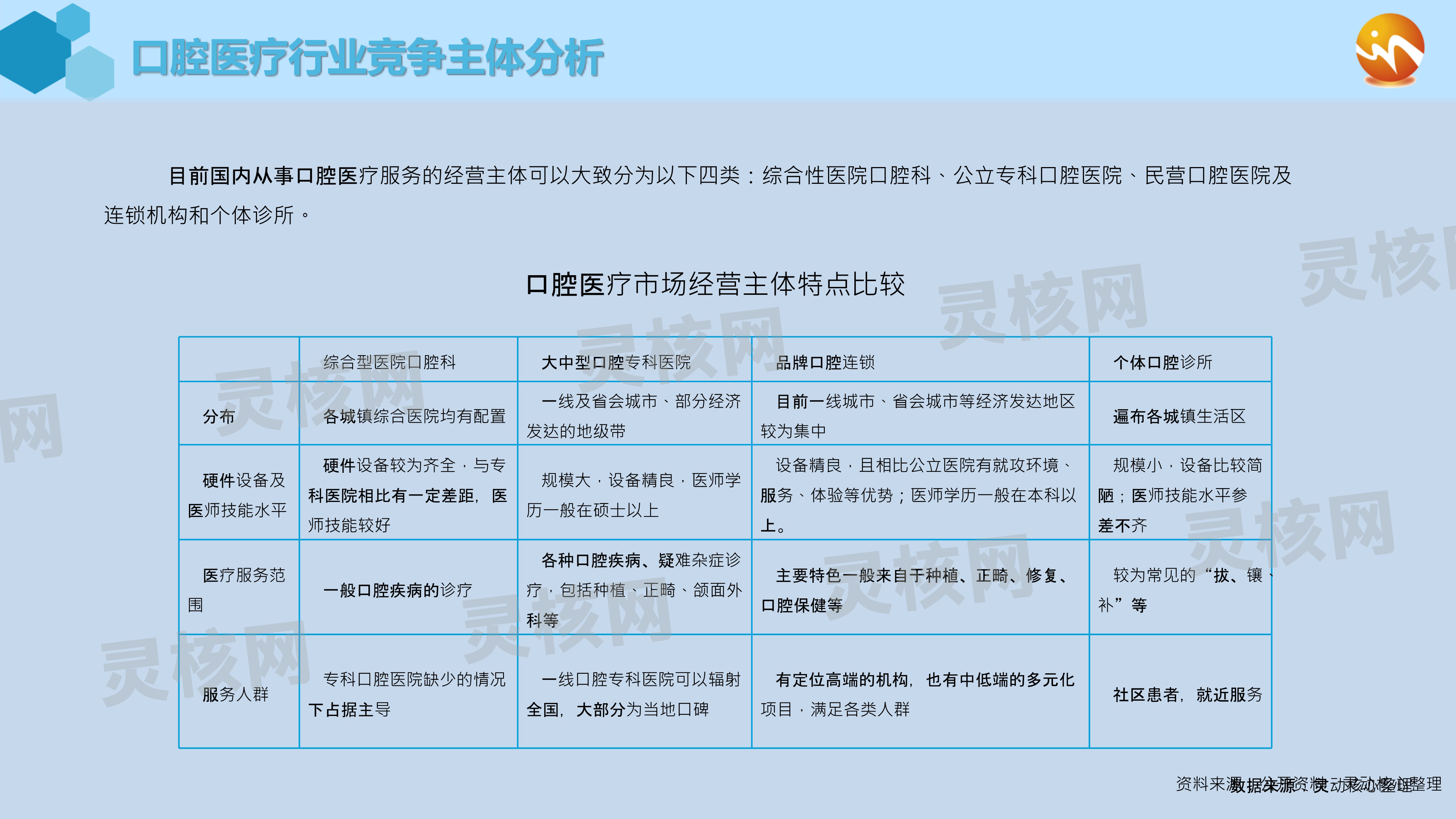 2019中国口腔医疗产业市场竞争分析及前景趋势深度研究
