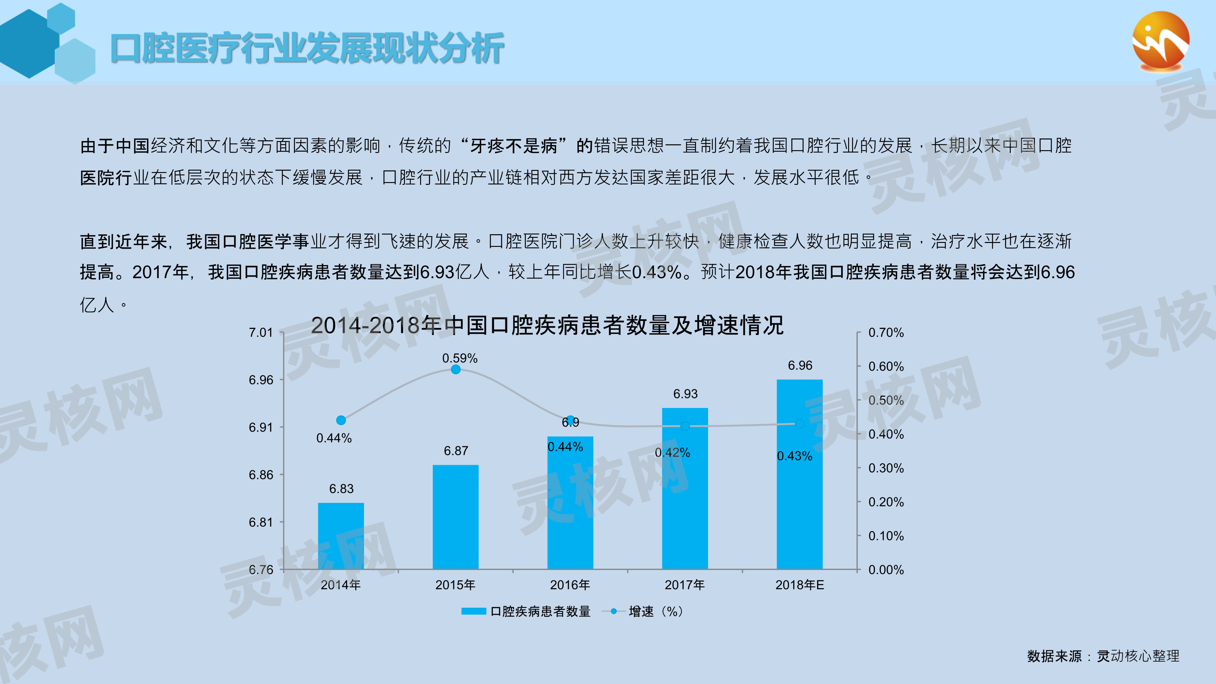 2019年中国口腔医疗行业市场规模及前景深度调研