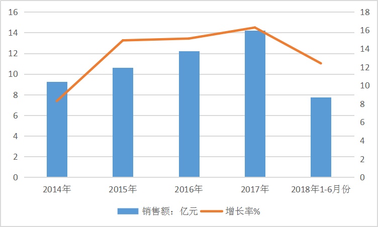 2019中国蓝苓口服液市场现状及供给与需求情况调查分析