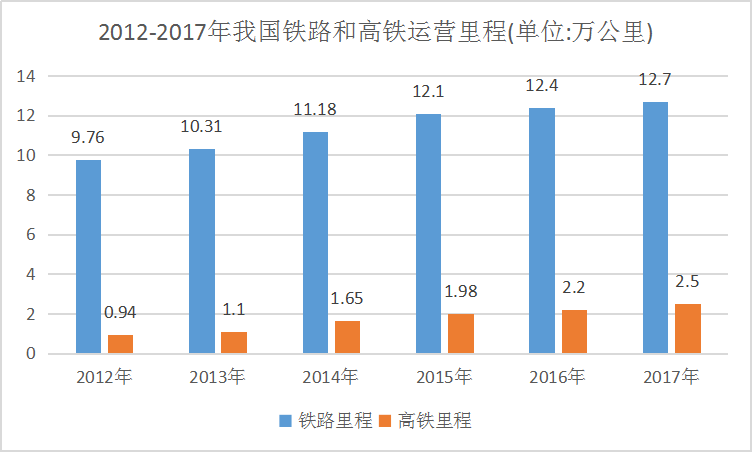 铁路市场分析报告 中国铁路产业现状调研及市场前景趋势分析2019