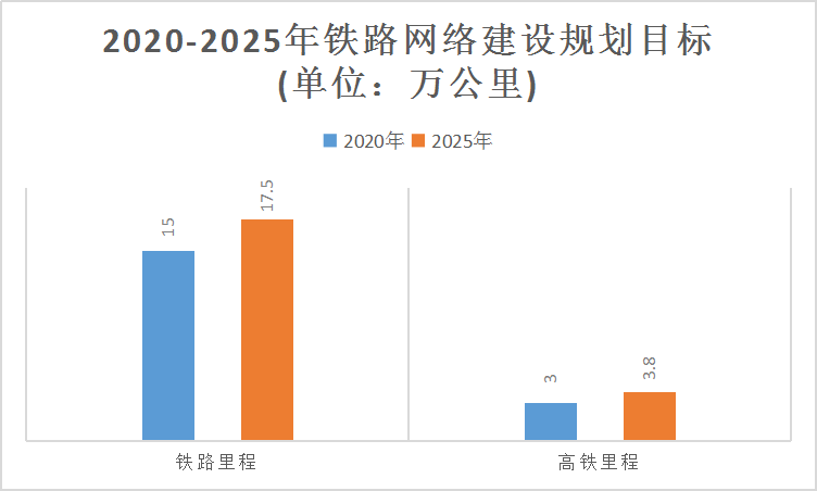 铁路市场分析报告 中国铁路产业现状调研及市场前景趋势分析2019