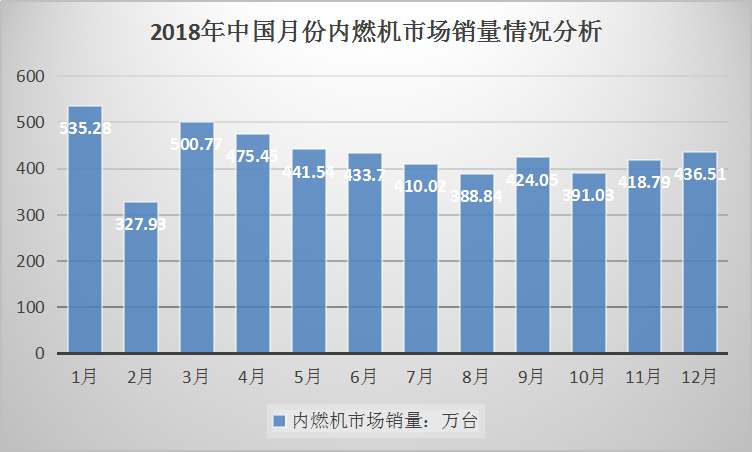 2019年内燃机行业现状研究及市场供给与需求情况分析