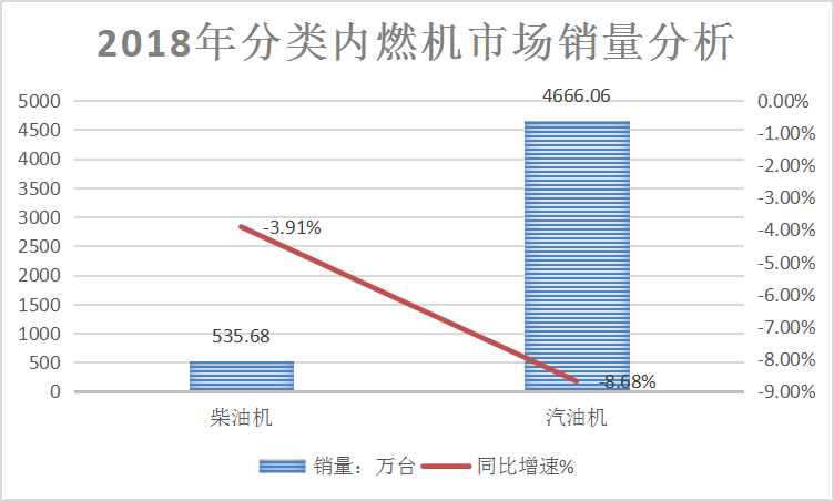 2019年内燃机行业现状研究及市场供给与需求情况分析
