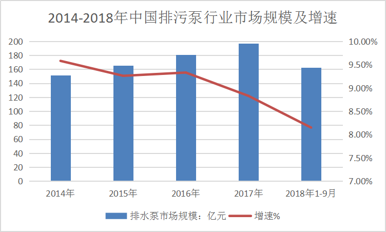 2019年中国排污泵产业现状调研及市场前景趋势研究
