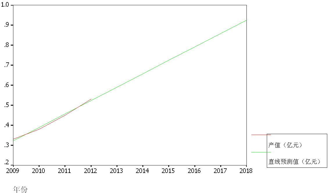 2019年中国拉曼光谱仪行业现状及前景产业研究报告