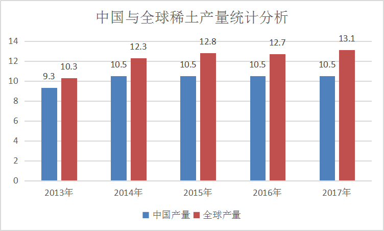 2019年中国稀土产业现状研究及市场前景调研分析