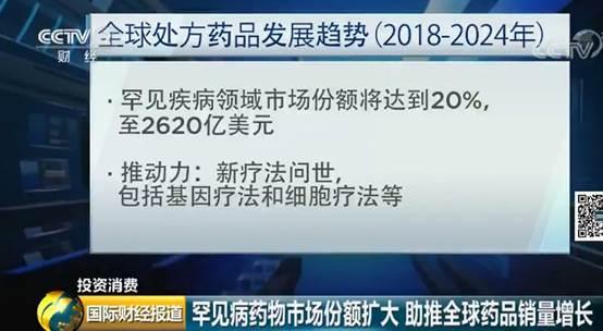 2019年处方药行业现状调研及市场速增情况分析