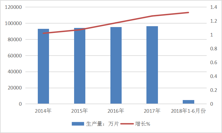 2019年中国厄贝沙坦行业发展现状市场供给与需求量调研分析