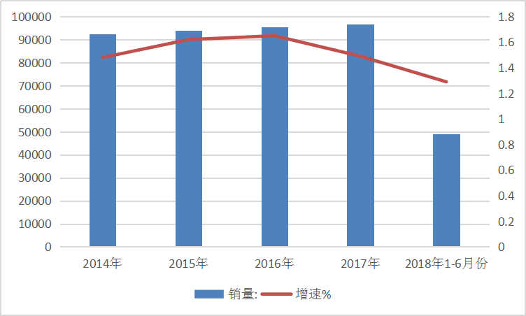 2019年中国厄贝沙坦行业发展现状市场供给与需求量调研分析