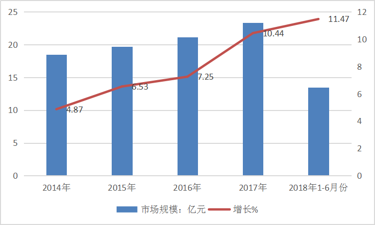 2019中国厄贝沙坦行业发展前景及预测分析