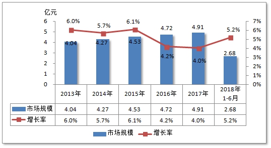 2019年中国盐酸左氧氟沙星胶囊产业现状调研及规模增长对比分析