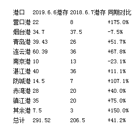 2019中国钾肥行业发展现状深度调研分析