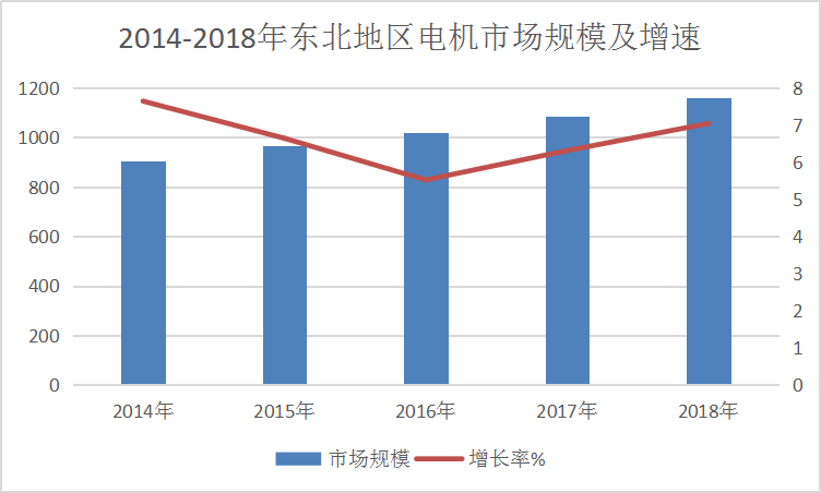 2019年中国区域行星减速机产业现状深度调研分析
