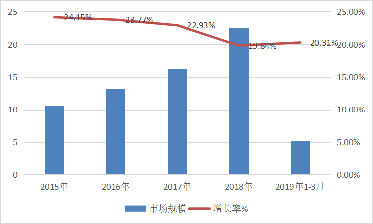 2019年中国行星减速机行业发展现状及市场规模趋势分析