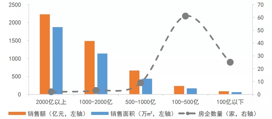 2019年中国房地产产业发展现状趋势调研分析
