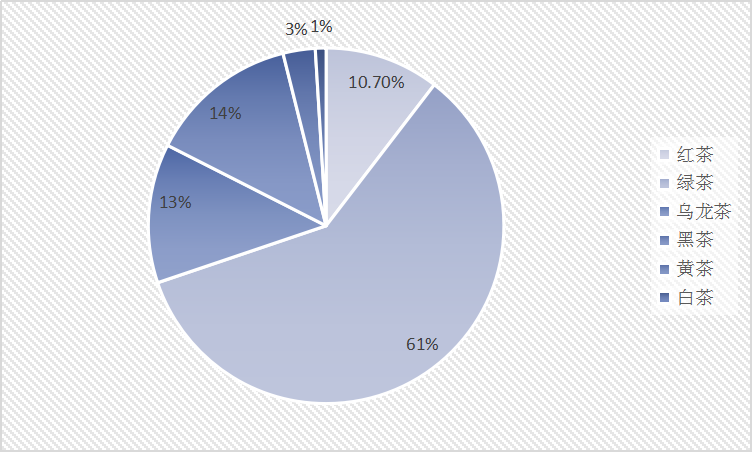 2019年中国茶产业市场现状调研及供给与需求情况分析