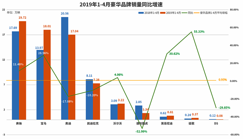 2019年中国豪华汽车产业市场现状研究分析