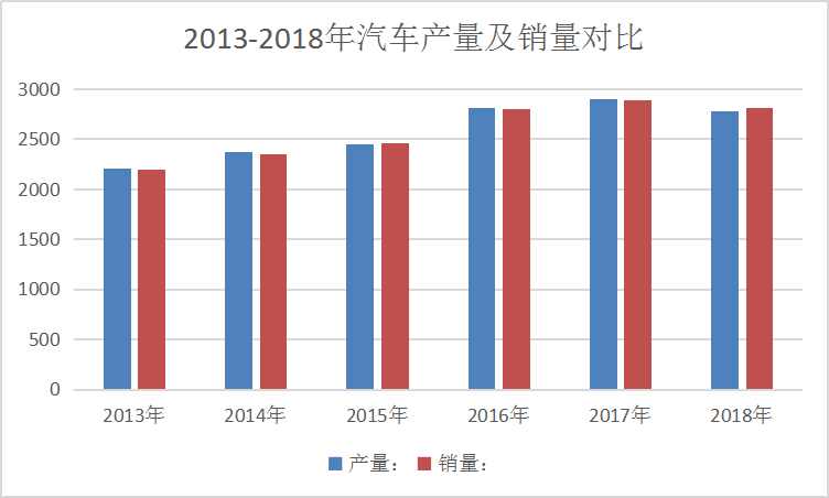 2019年中国柴油发动机产业市场竞争分析及供给与需求调研