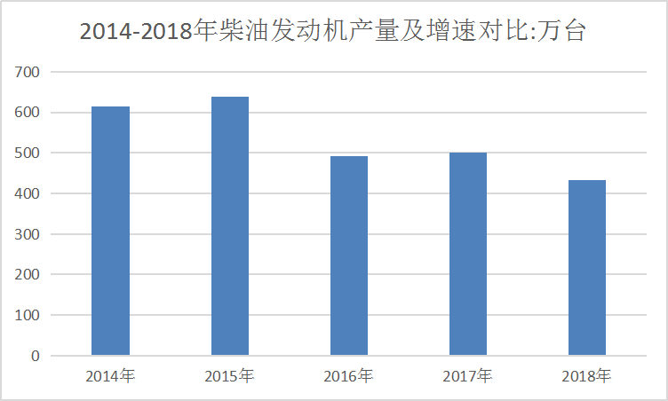 2019年柴油发动机行业发展现状研究分析