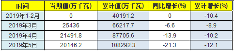 2019年中国发动机行业现状分析及产量趋势调研