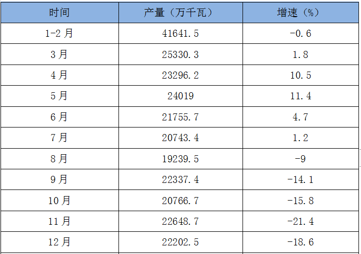 2019年中国发动机行业现状分析及产量趋势调研