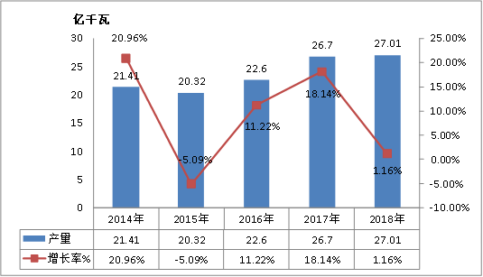 2019年中国发动机行业现状分析及产量趋势调研