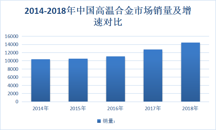 2019年中国高温合金产业市场容量调研及区域占比分析