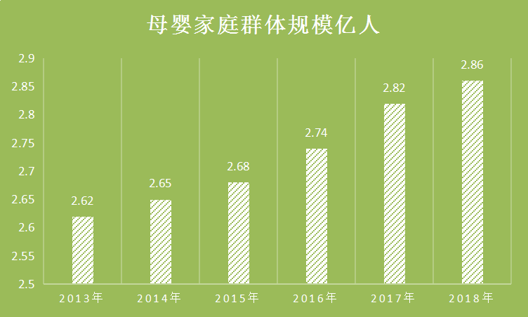 2019年中国母婴产品行业现状调研及规模速增分析