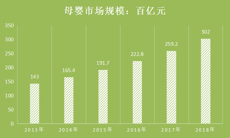 2019年中国母婴产品行业现状调研及规模速增分析