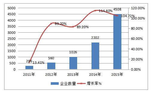 2019年中国融资租赁行业现状调研及发展趋势研究分析