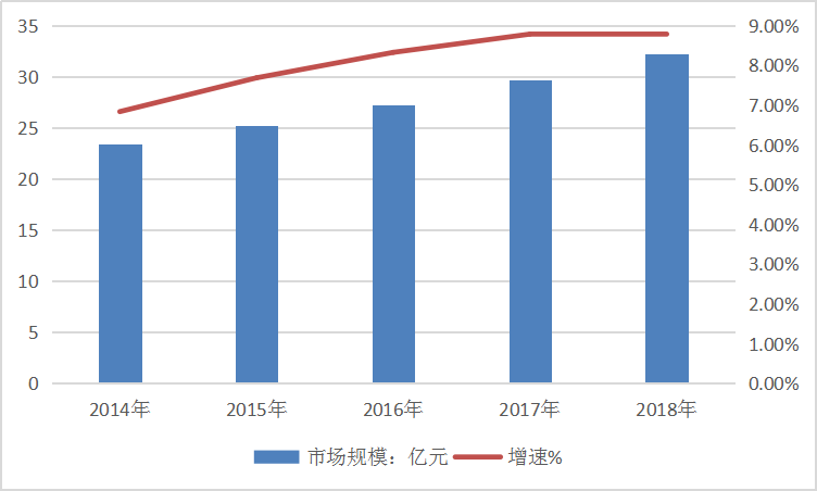 2019年中国光伏跟踪支架行业现状深度分析及规模分析预测