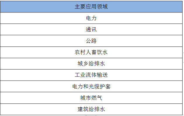 2019年中国塑料管道行业发展现状深度研究分析