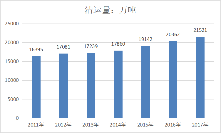 2019年中国生活垃圾处理产业现状调研及需求与供给情况分析