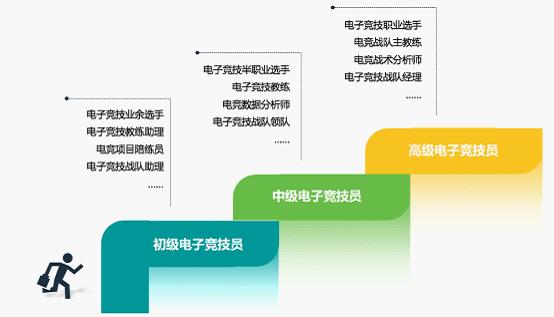 2019中国电竞产业调研报告 电竞产业人才缺口达50万人