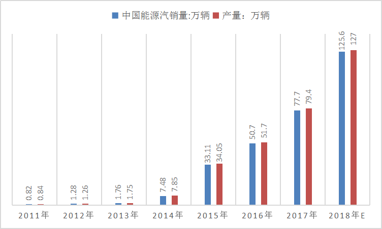 2019年中国电动车行业发展现状及市场供给与需求调研分析